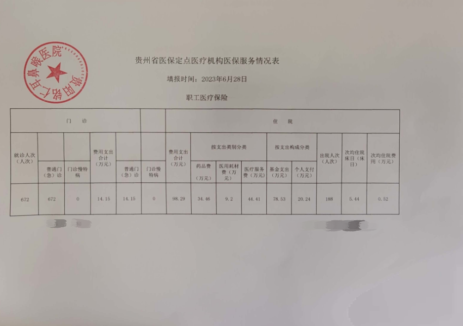 贵州省医保定点医疗机构医保服务情况信息披露公告(图1)
