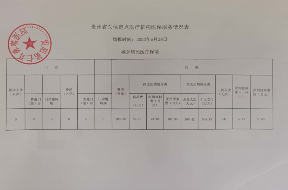 贵州省医保定点医疗机构医保服务情况信息披露公告(图2)
